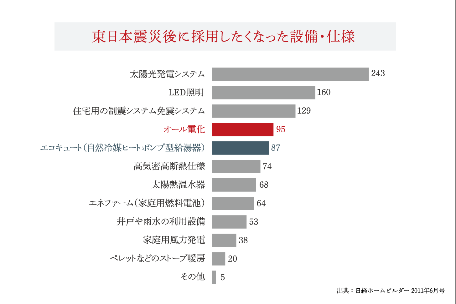 震災で見直された価値